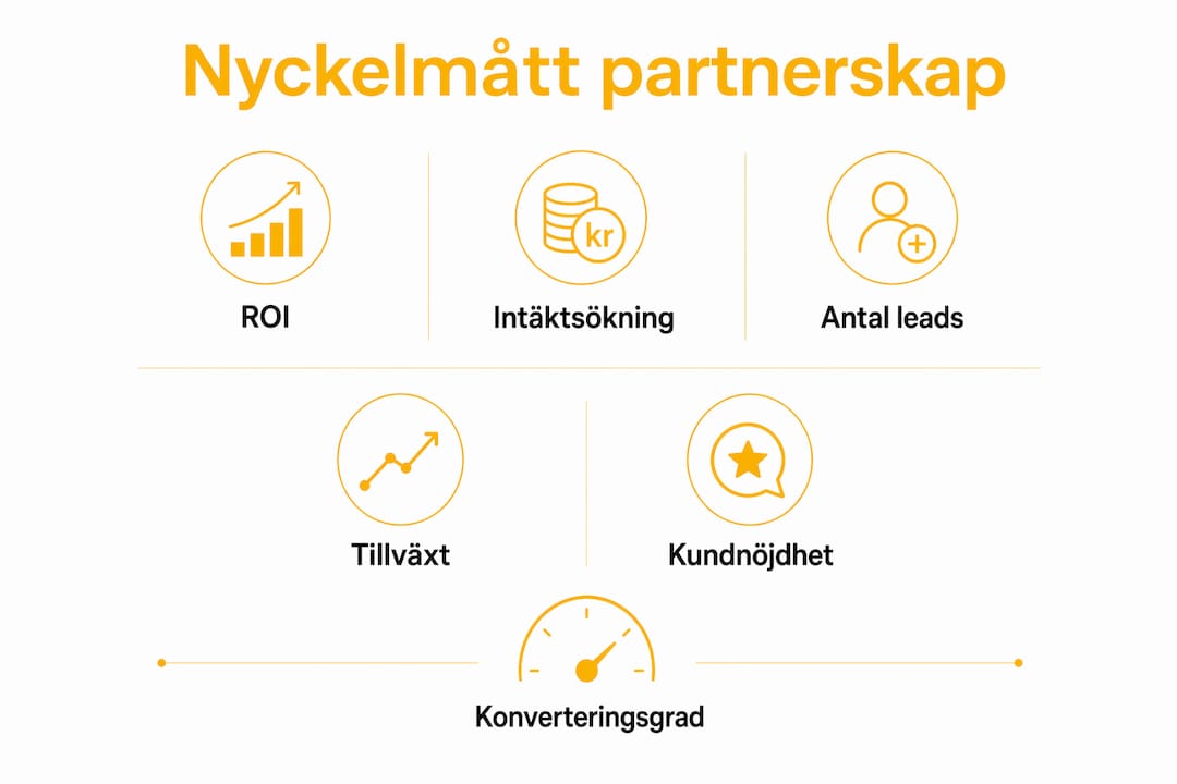 Grafisk översikt över viktiga nyckeltal inom partnerhantering