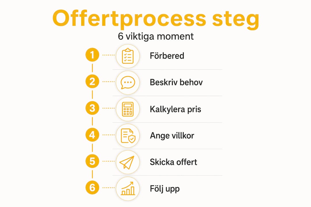 Så här går det till när en offert tas fram – en översikt steg för steg