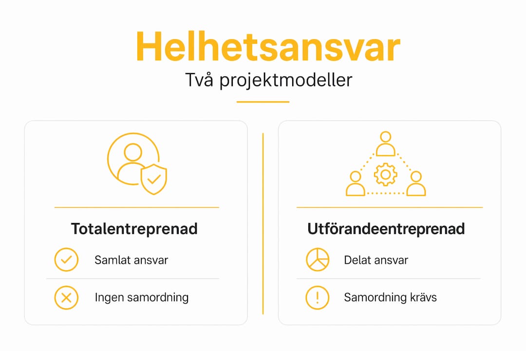 Grafik som visar skillnaderna mellan två typer av ansvar