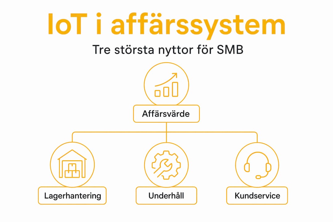 IoT:s roll i affärssystem – tre centrala områden att ha koll på