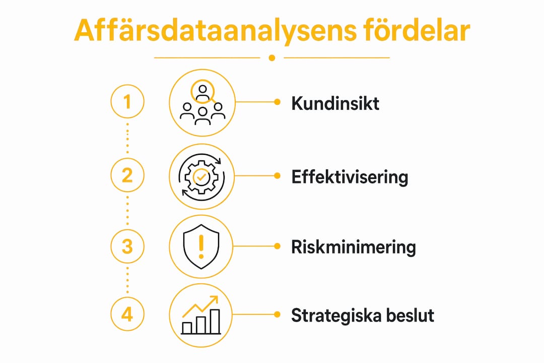 Infografik: Så drar små och medelstora företag nytta av affärsanalys – steg för steg