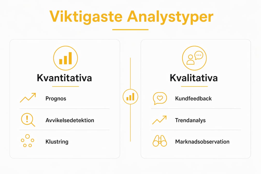 Översiktlig grafik som jämför olika analysmetoder för att få bättre affärsinsikter