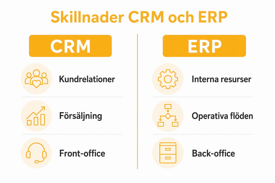En överskådlig infografik som visar skillnader och likheter mellan CRM- och ERP-system