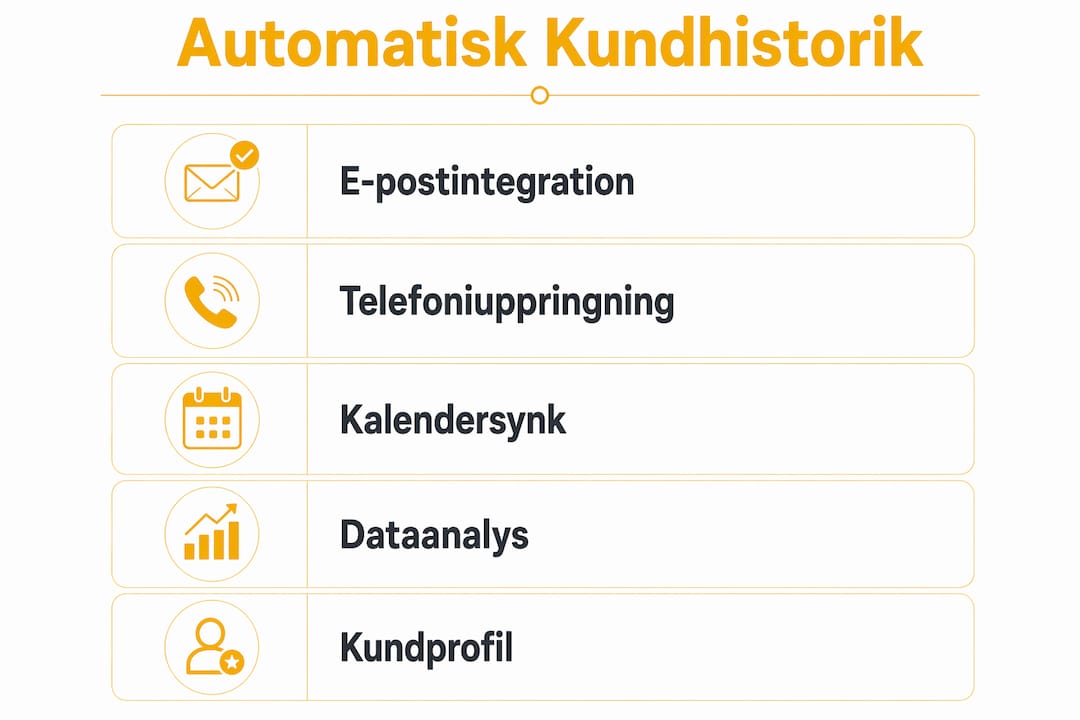 Steg-för-steg-guide: Så samlar du in kunddata – en översikt i infografik
