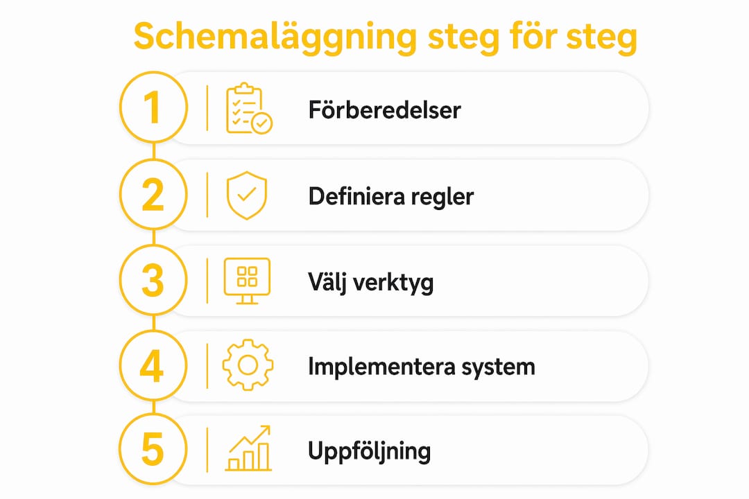 Illustration: Så här schemalägger du digitalt – steg för steg