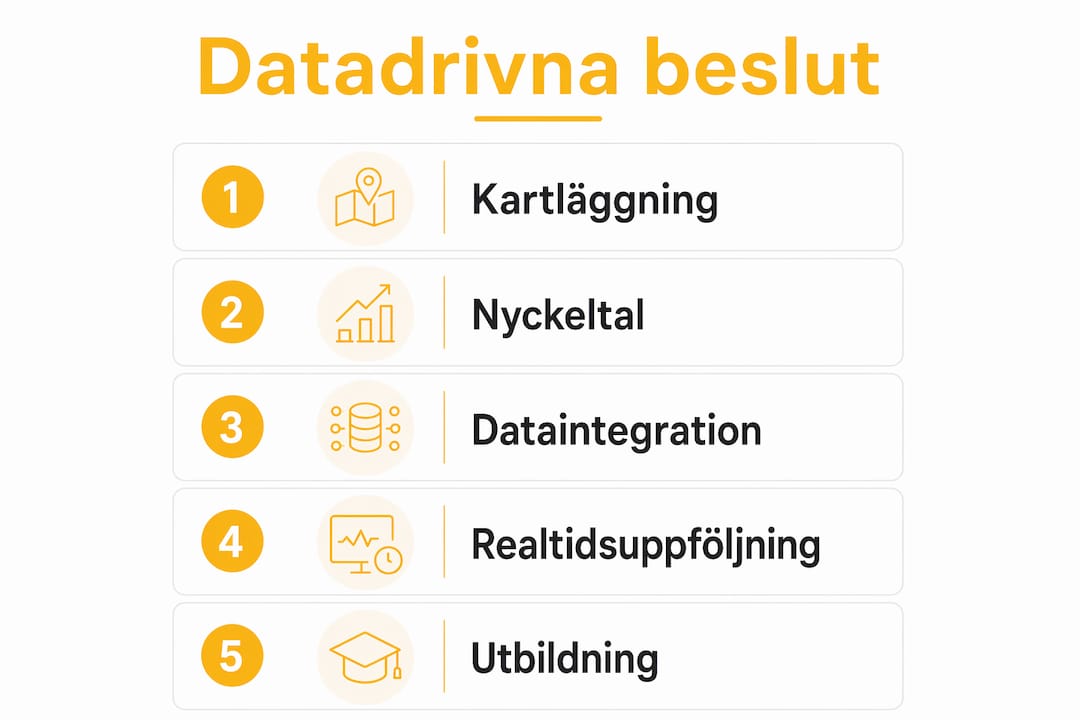 Så tar du datadrivna beslut – en guide i flera steg