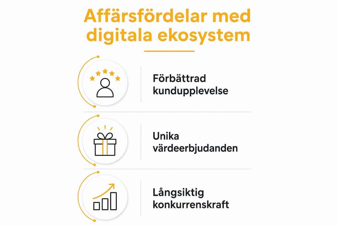 Så kan digitala ekosystem skapa affärsnytta – en översikt i infografik