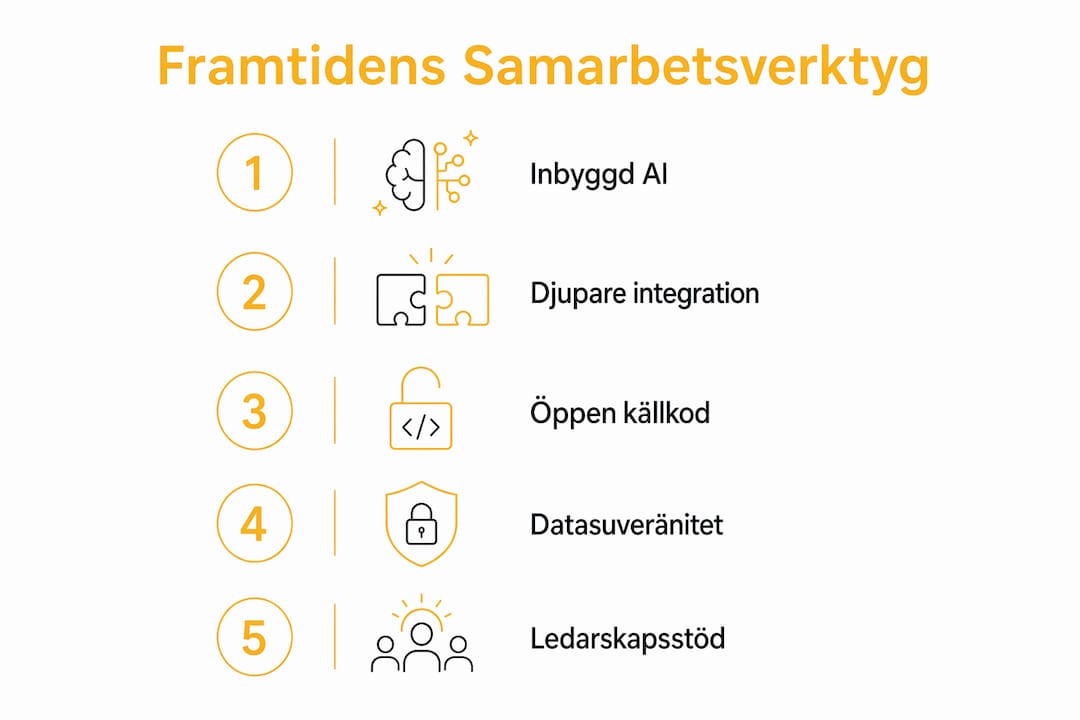 Fem framtidstrender i fokus – en överskådlig infografik