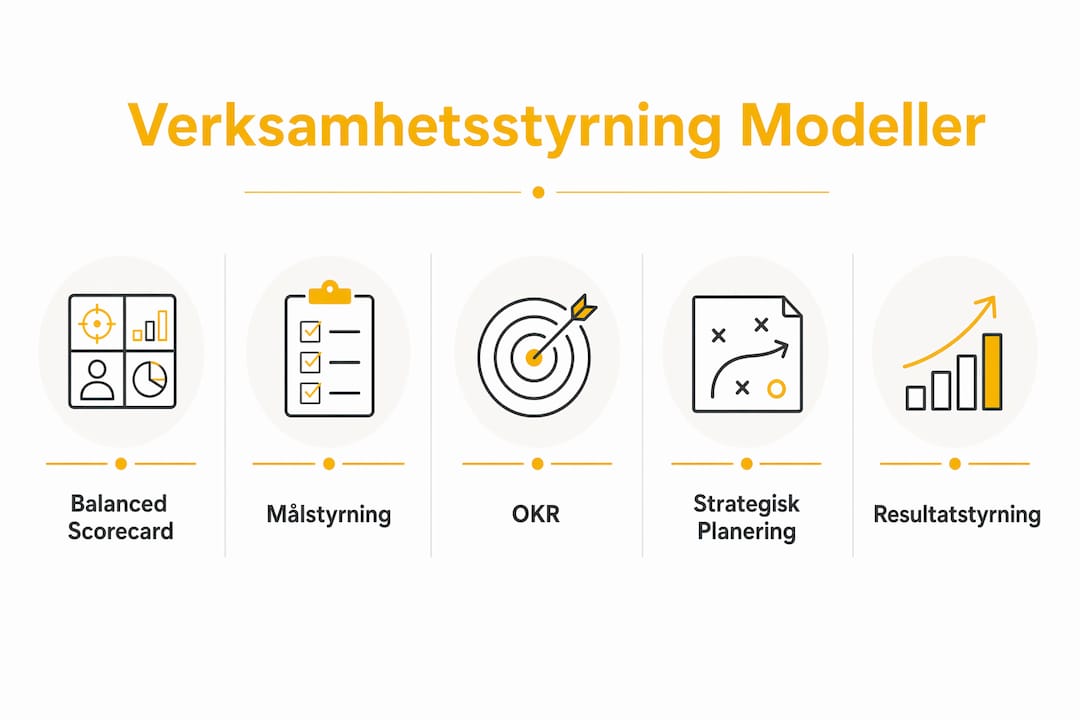 En överskådlig infografik som presenterar olika modeller och ramverk för hur företag kan arbeta med verksamhetsstyrning.