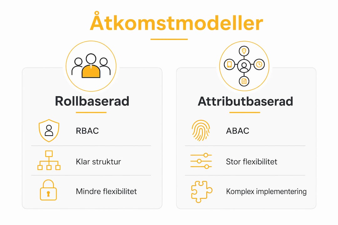 Översiktlig infografik som visar skillnader mellan olika modeller för åtkomstkontroll
