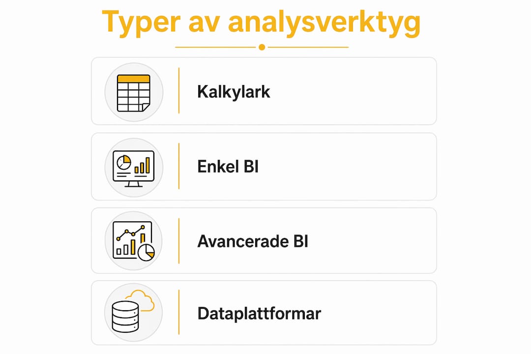 En överskådlig infograf visar hur olika analysverktyg samverkar i processen.