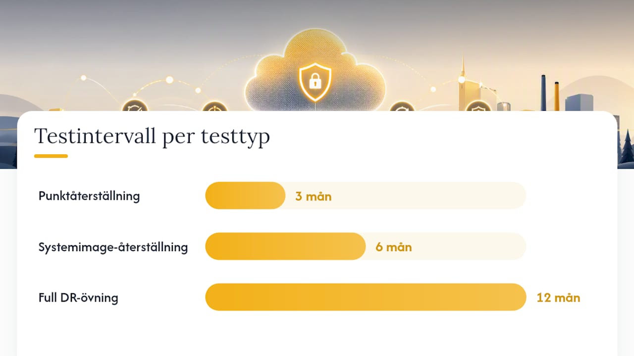 Vilka tester räcker och hur ofta ska ni köra dem? — overview diagram