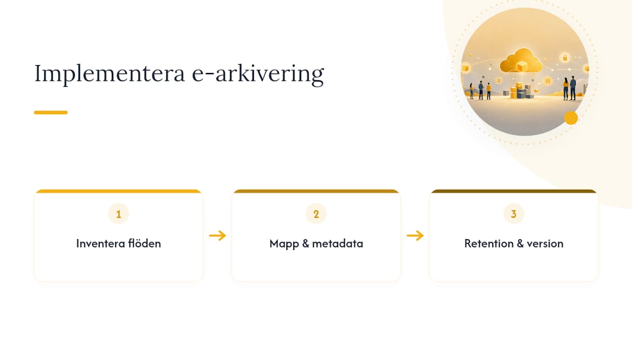 Översikt över stegen för att införa e-arkivering