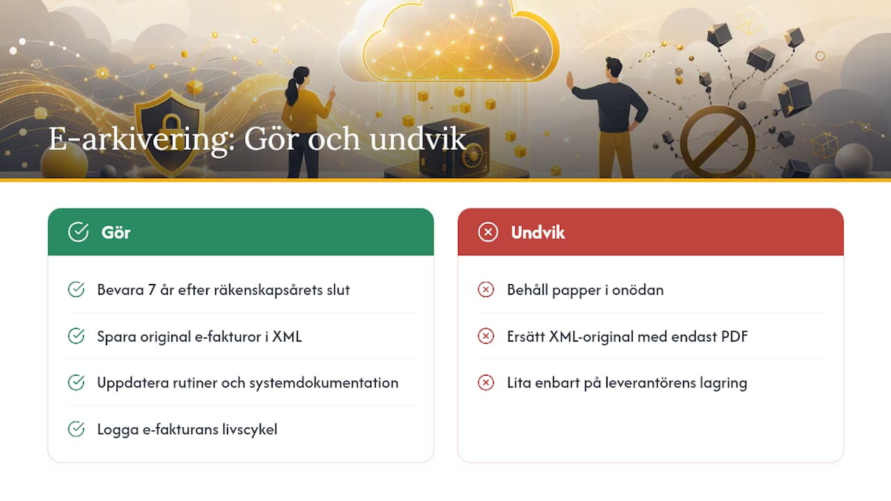 Vilka dokument ska du e-arkivera och hur länge? — overview diagram