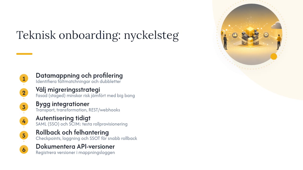 Hur hanterar du datamigrering, integrationer och autentisering i detalj? — overview diagram
