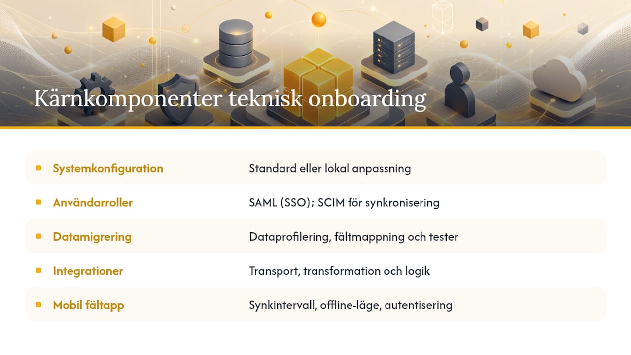 Vad ingår i kärnkomponenterna vid teknisk onboarding? — overview diagram