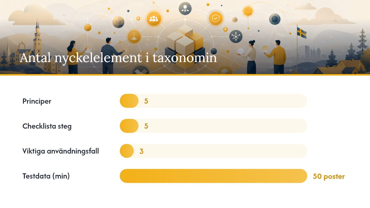 Hur du designar en hållbar tagg-taxonomi — overview diagram