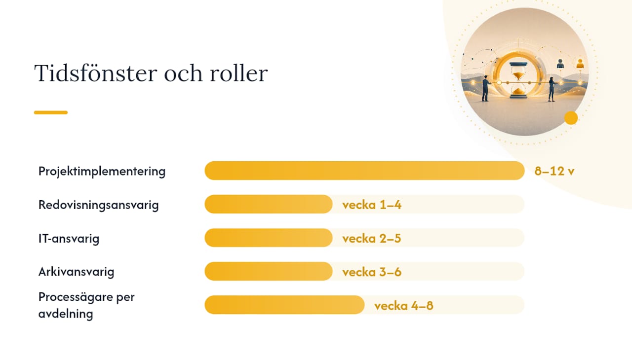Hur sätter du upp en content hub i affärssystemet? — overview diagram