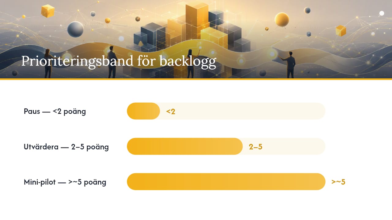 Översikt: Modell för prioritering av backlog – poängsystem
