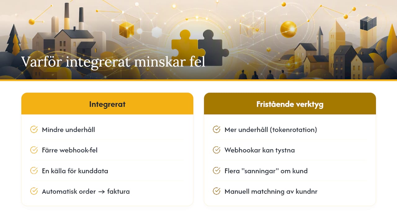 SeeRMs perspektiv: varför ett integrerat affärssystem minskar underhåll och fel — overview diagram