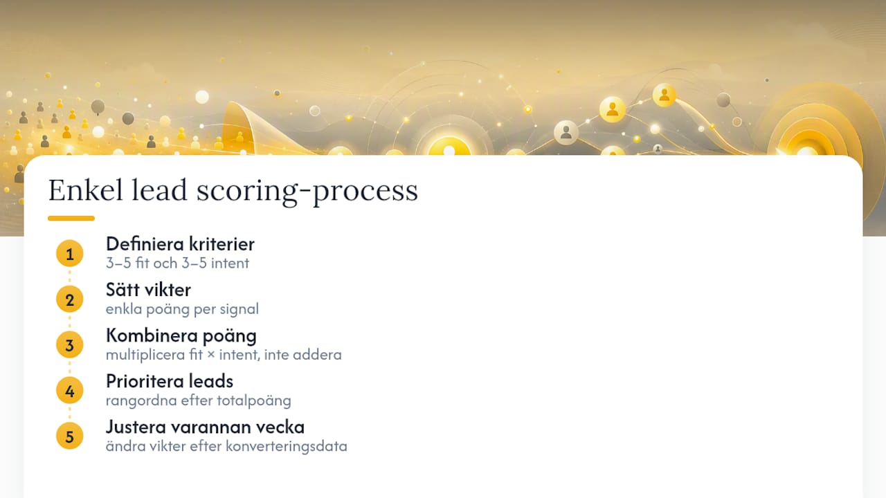 Lead scoring baserat på fit och intentsignaler