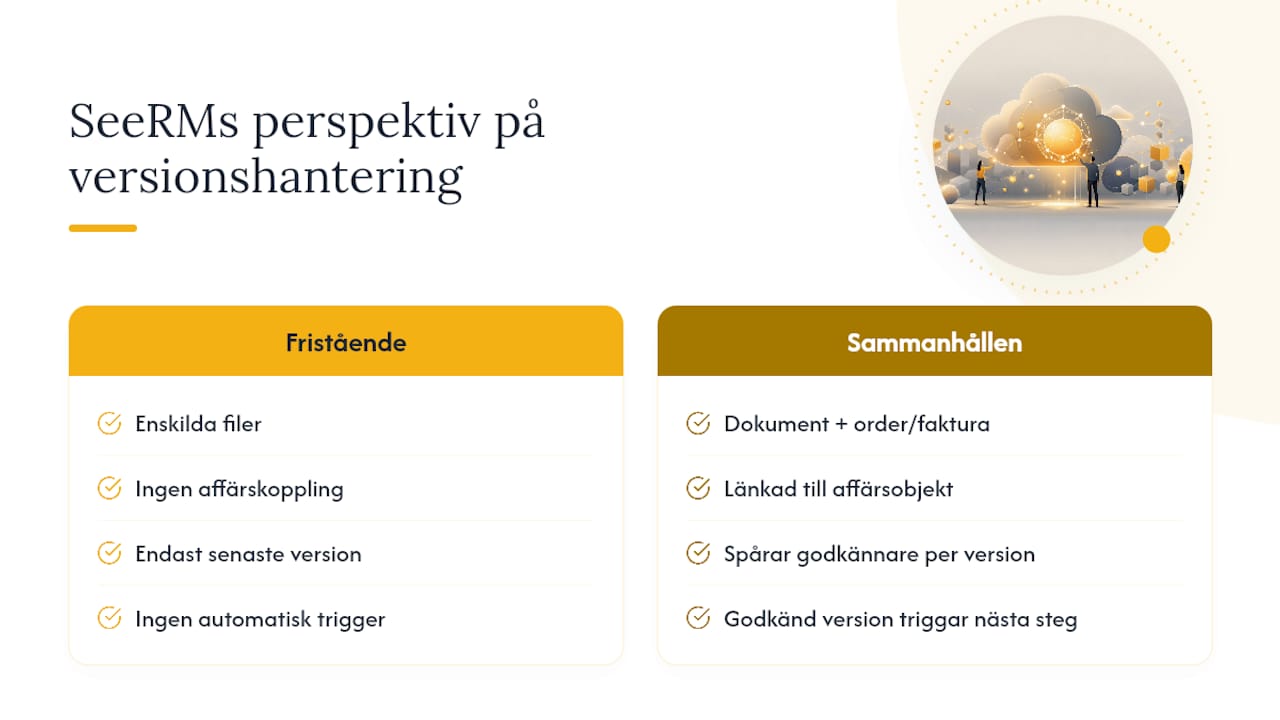 SeeRMs perspektiv på versionshantering i ett affärssystem — overview diagram