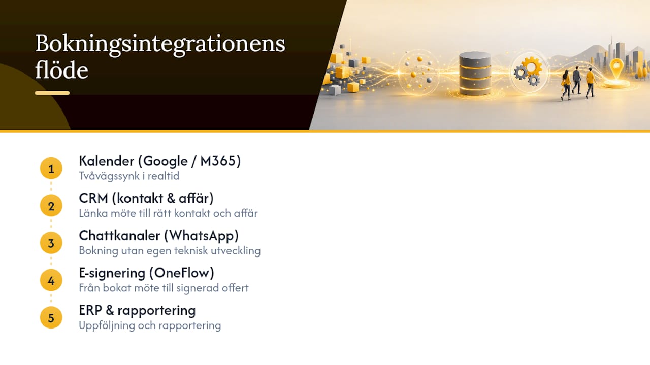 Tvåvägsintegration mellan kalender, CRM och ERP