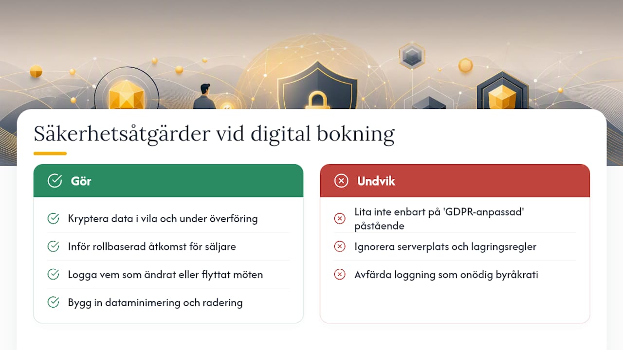 Säkerhet och sekretess när kundbesök bokas digitalt — overview diagram