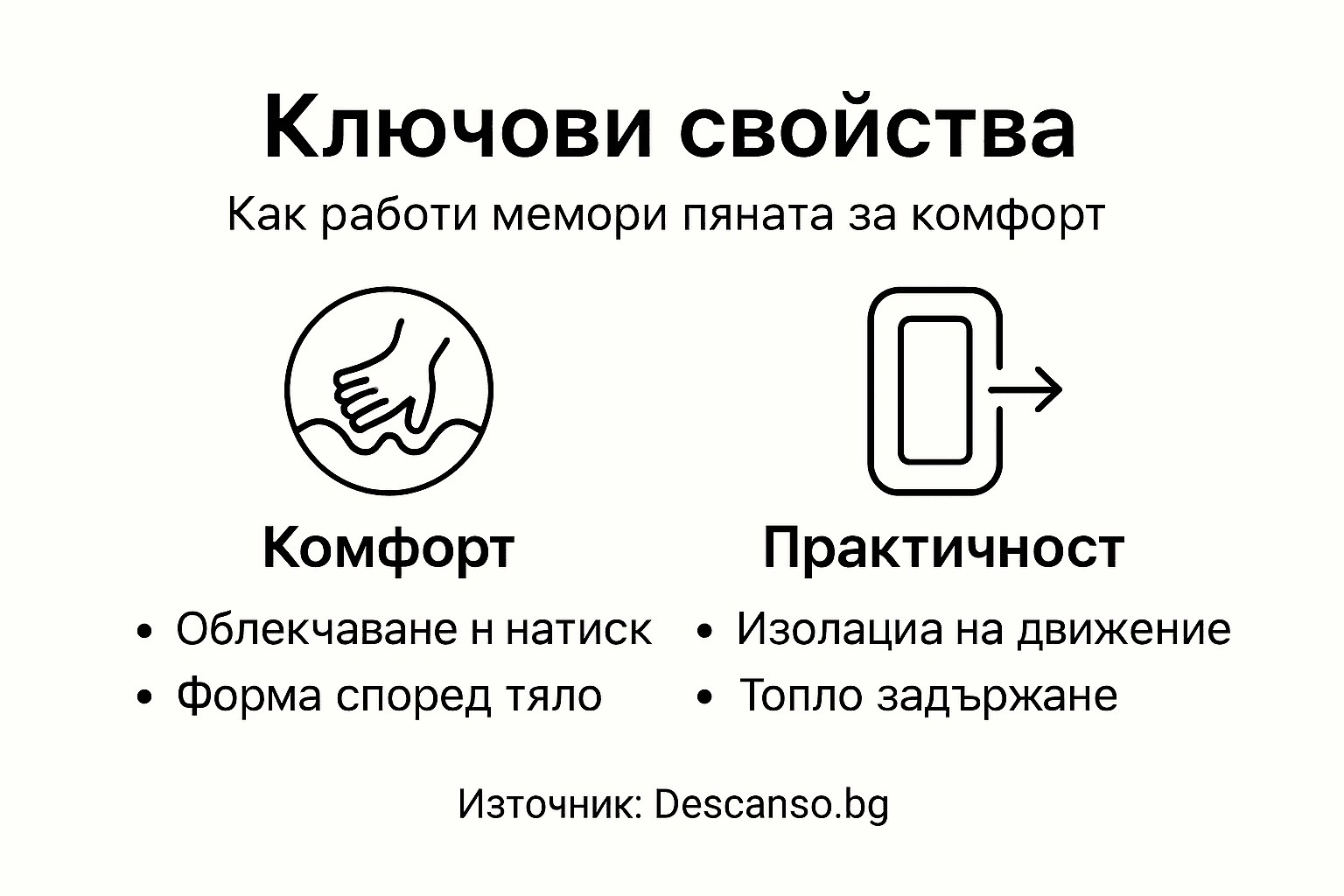 Инфографика: Какво отличава мемори пяната и защо е толкова предпочитана?