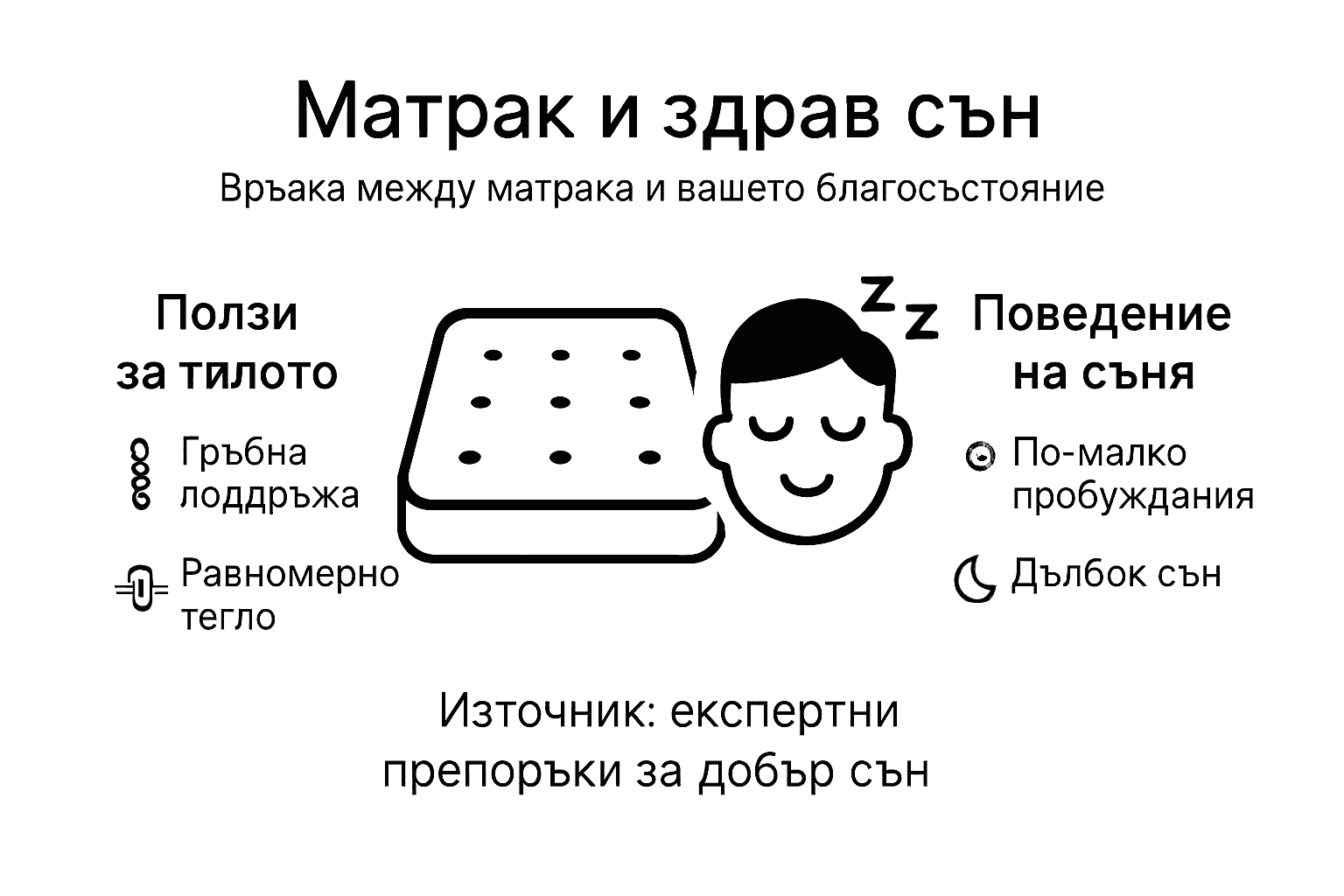 Инфографика: Как матракът влияе на качеството на съня и здравето ни