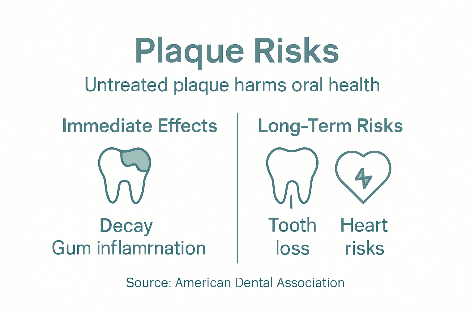 Infographic on dental plaque health risks