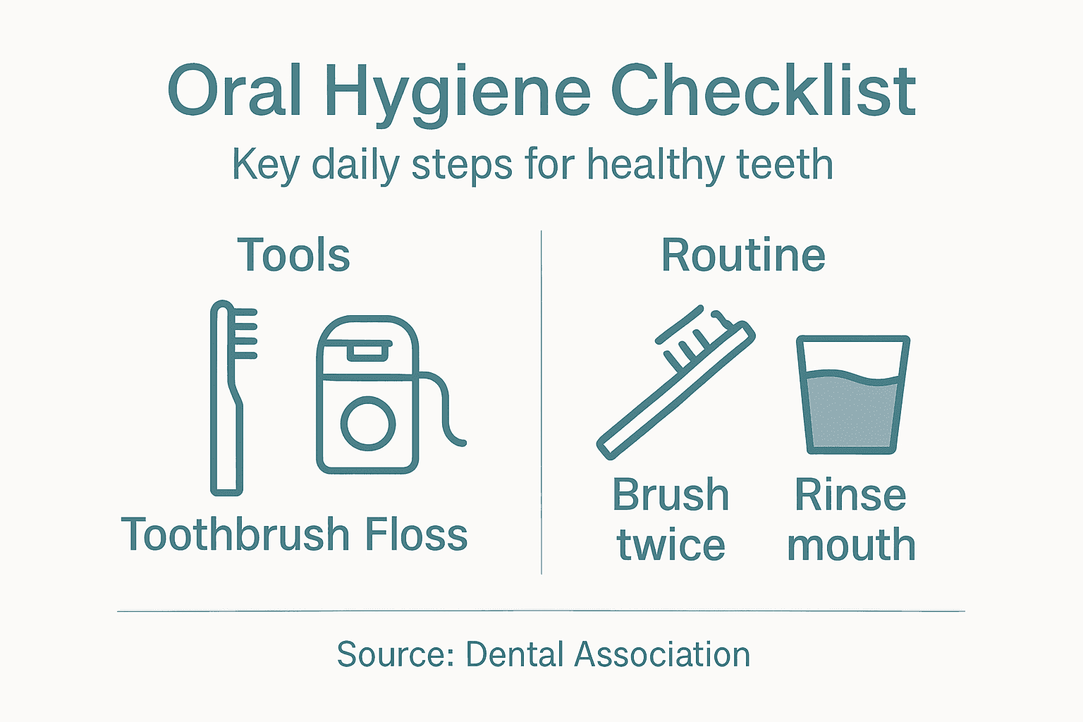Infographic daily oral hygiene checklist