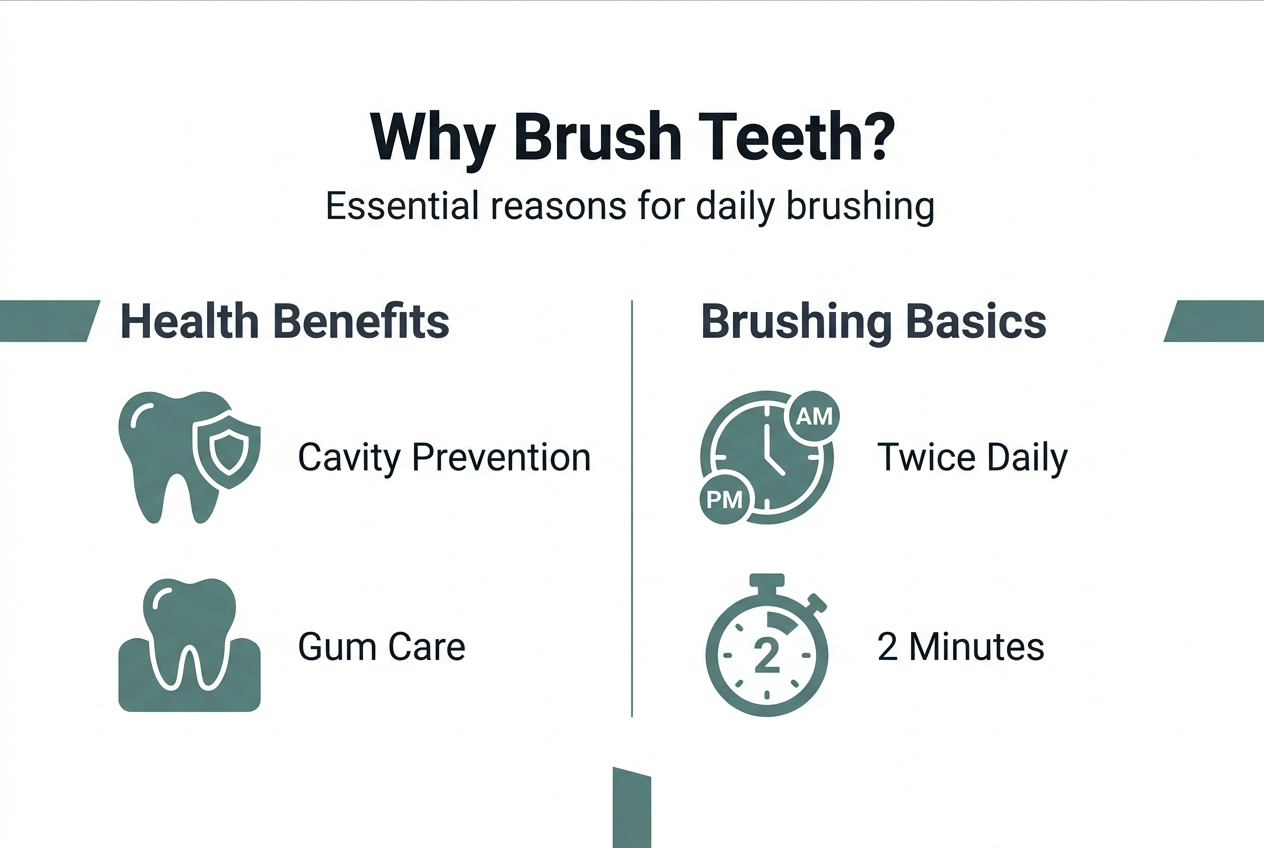 Infographic about essential oral care reasons
