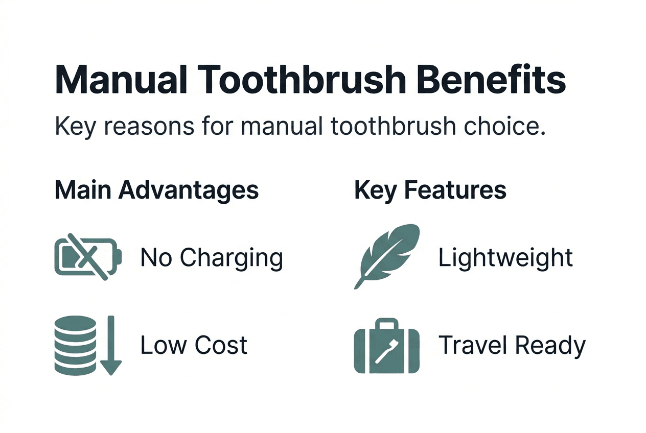 Infographic on manual toothbrush main benefits