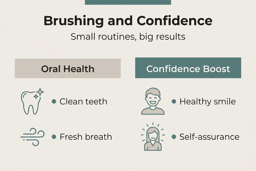 Infographic brushing and confidence benefits