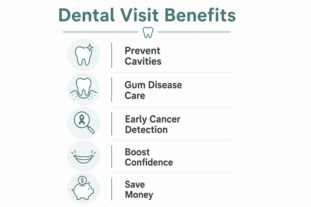 Infographic showing key benefits of dental visits