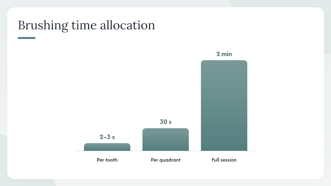 How to use an electric toothbrush safely when you have sensitive teeth — overview diagram