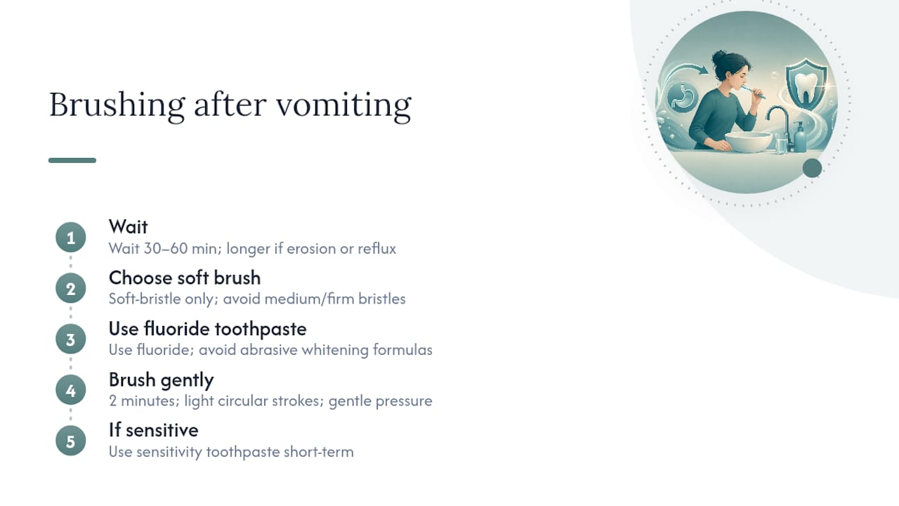 Diagram of recommended waiting and brushing steps after vomiting