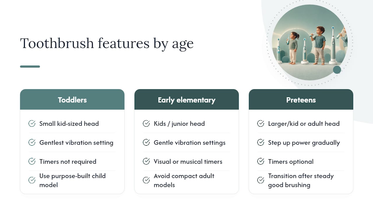 Comparison of electric toothbrush features by child age