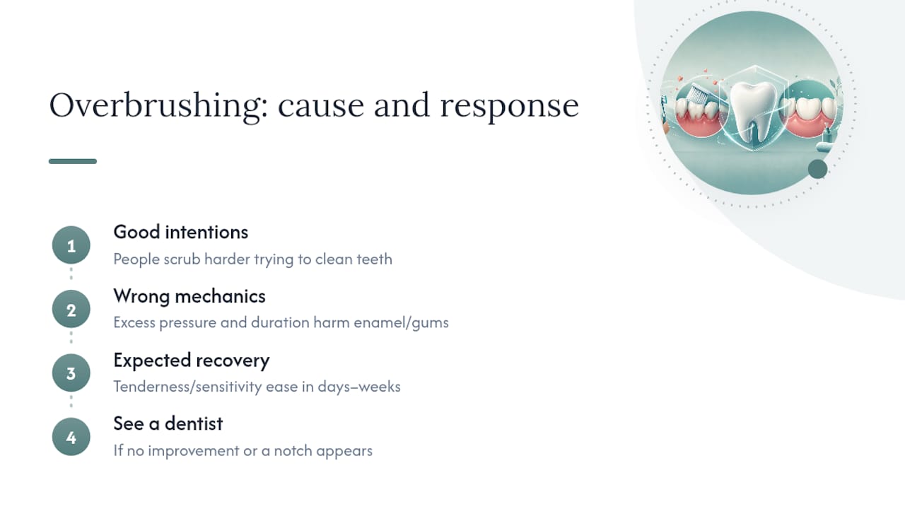 An Editorial Take on Fixing Overbrushing Habits — overview diagram