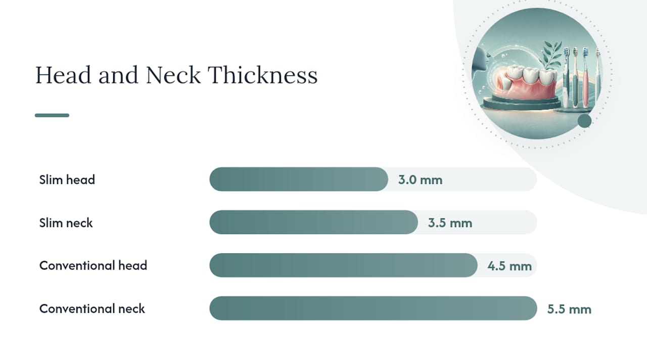 Which Toothbrush Features Actually Reach The Back Molars? — overview diagram