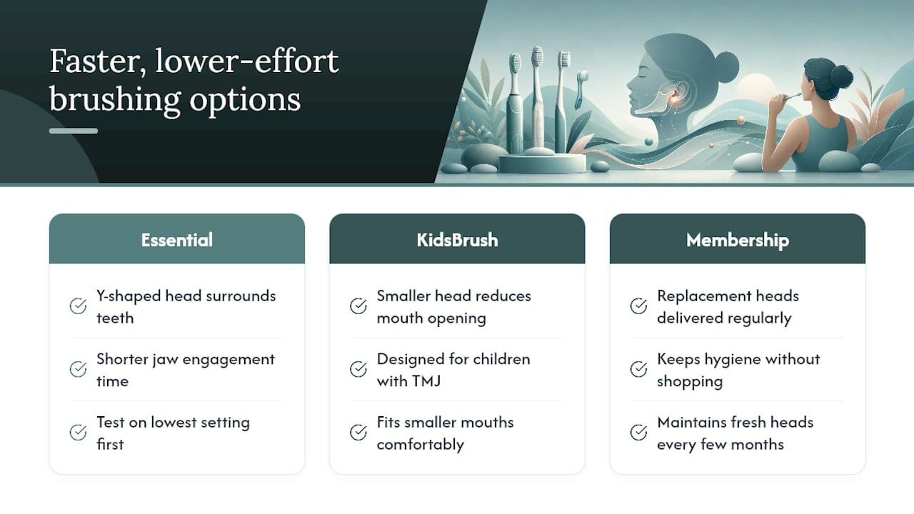 A Faster, Lower-Effort Brushing Option Worth Testing — overview diagram