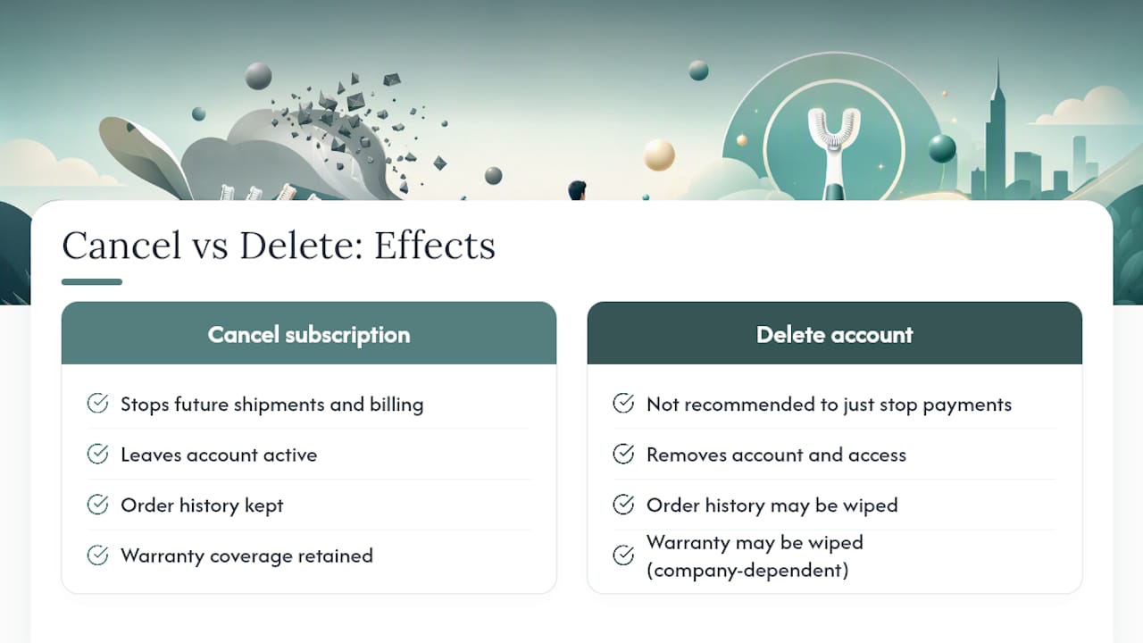 Subscription cancellation versus account deletion comparison