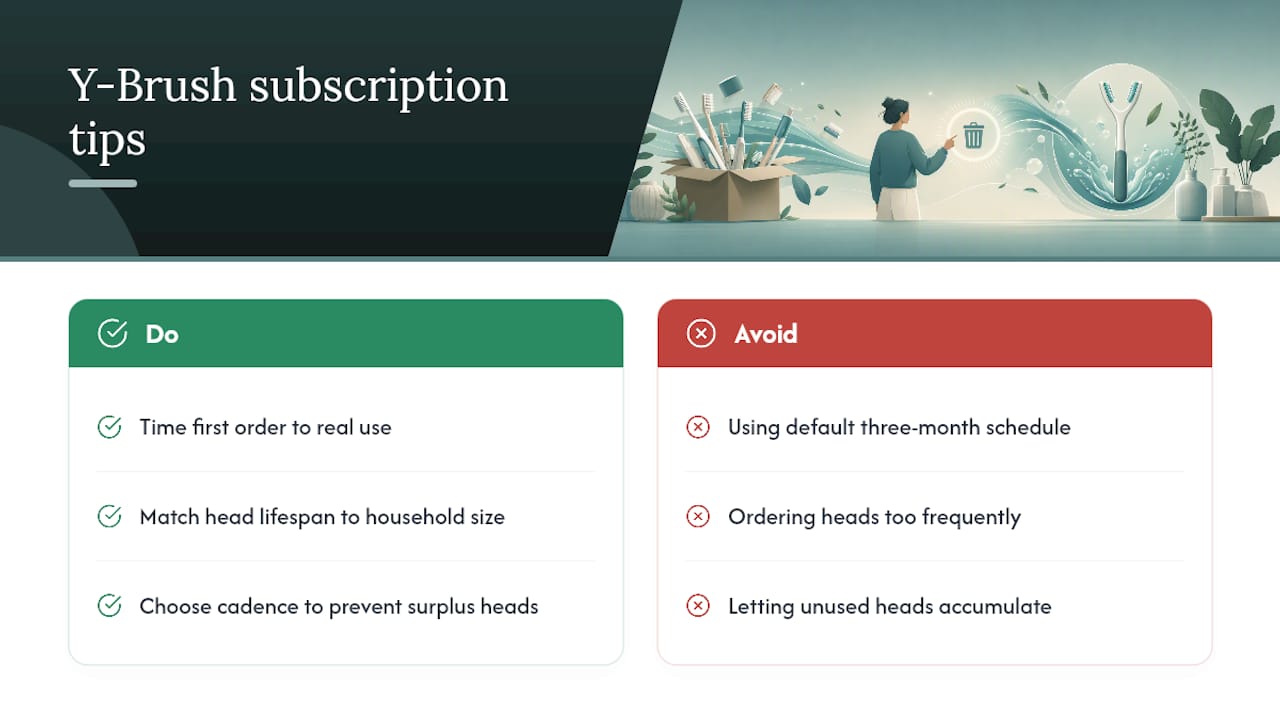 What Y-brush Has Learned From Managing Subscriptions — overview diagram