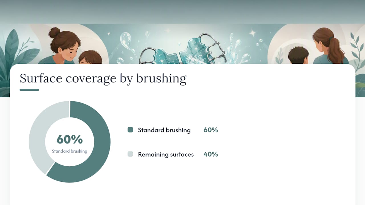 Three tools for cleaning a palate expander