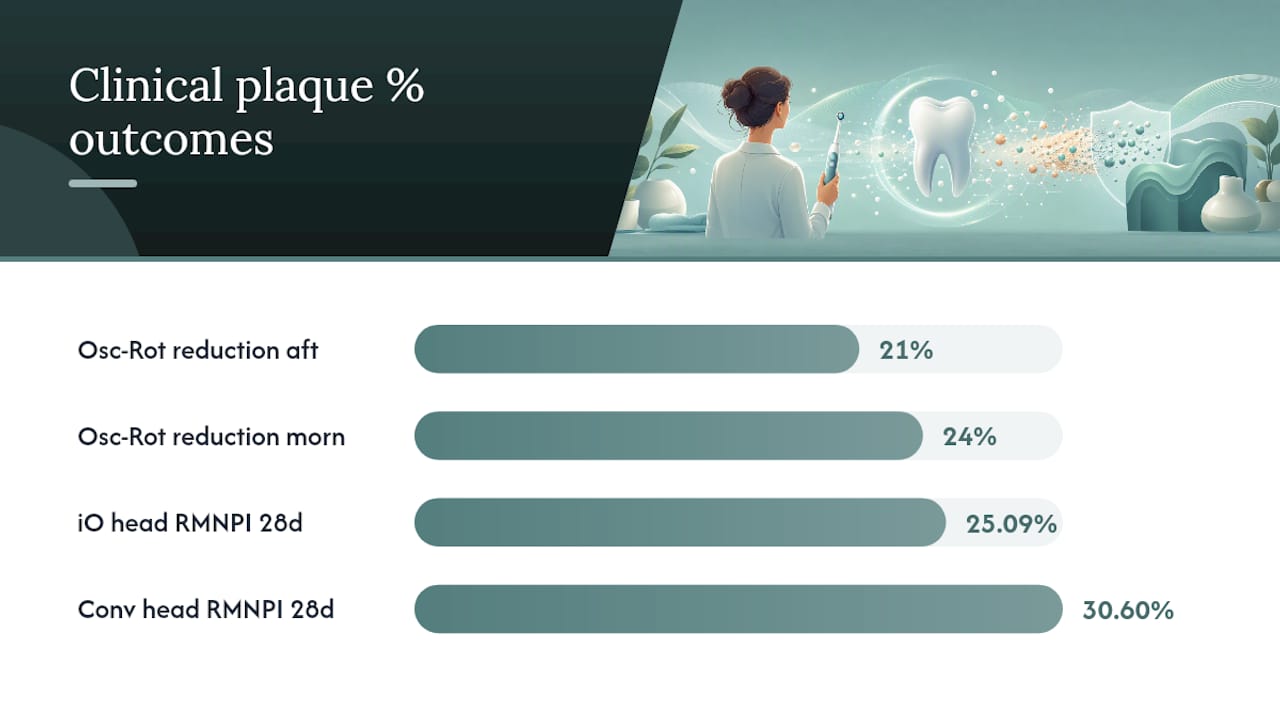 Plaque reduction and index trial comparisons