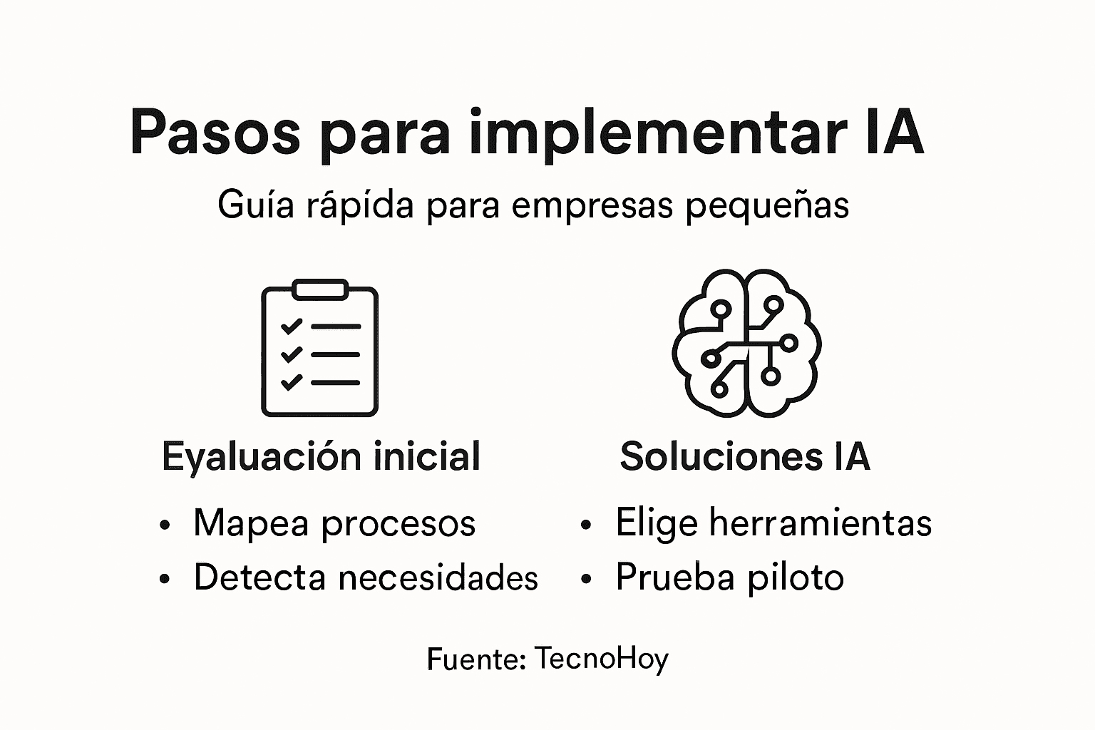Guía visual: cómo implementar la IA en tu empresa, paso a paso