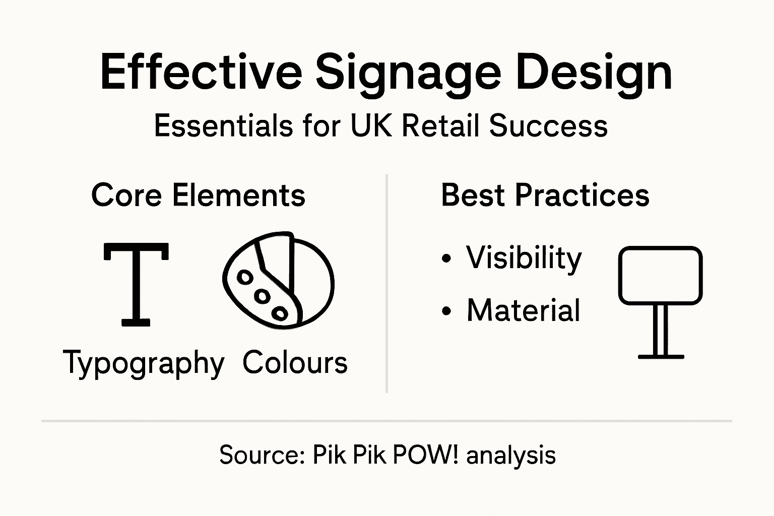 Infographic on effective UK signage design elements