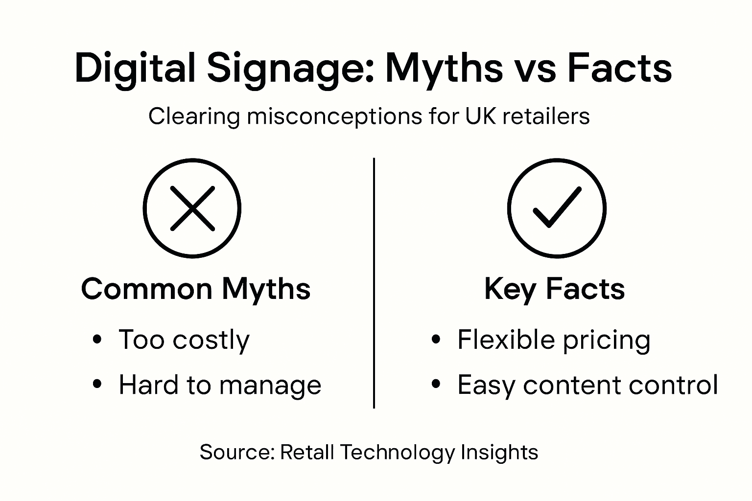 Infographic comparing myths and facts in signage