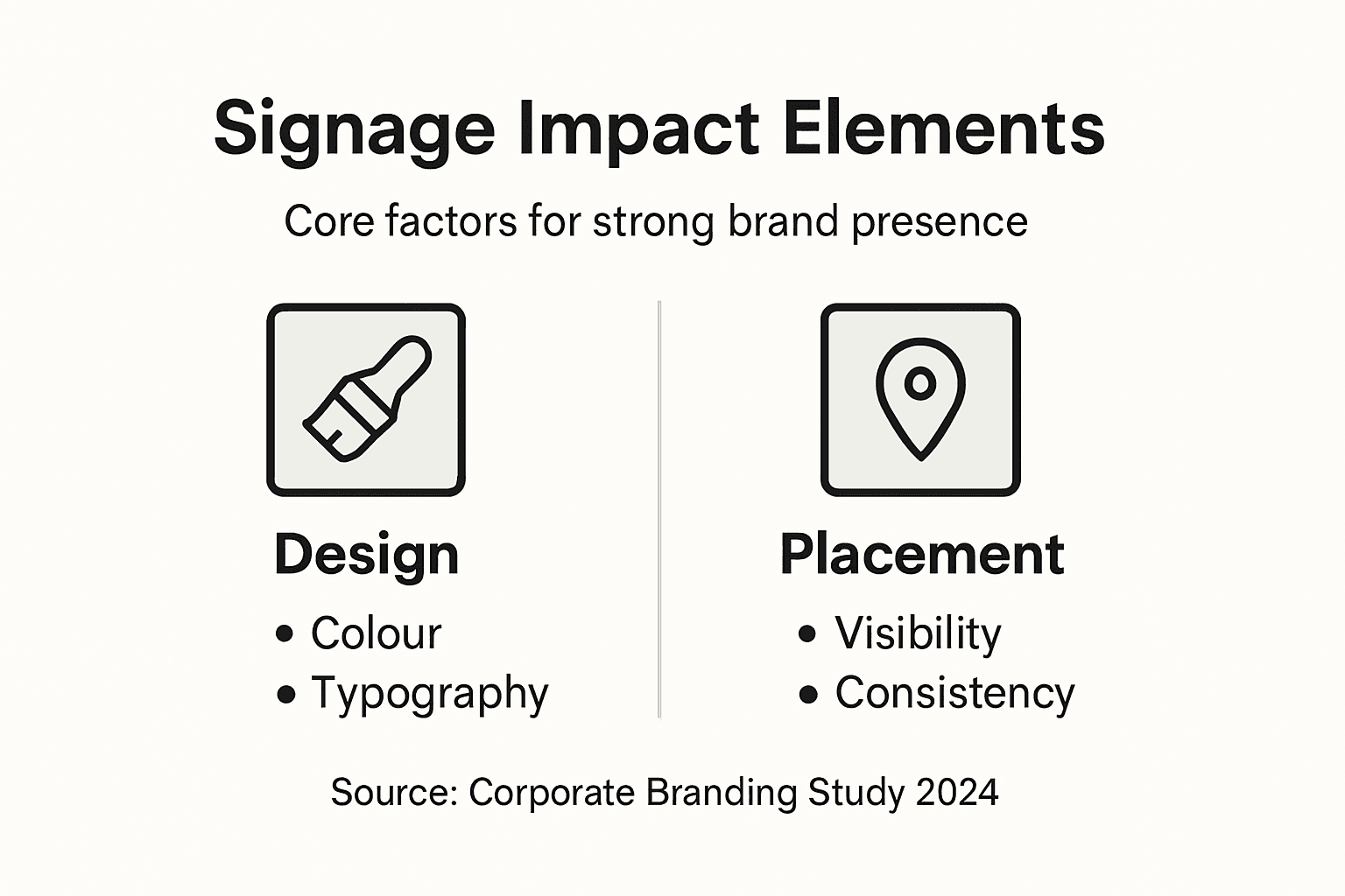Infographic of top brand signage elements